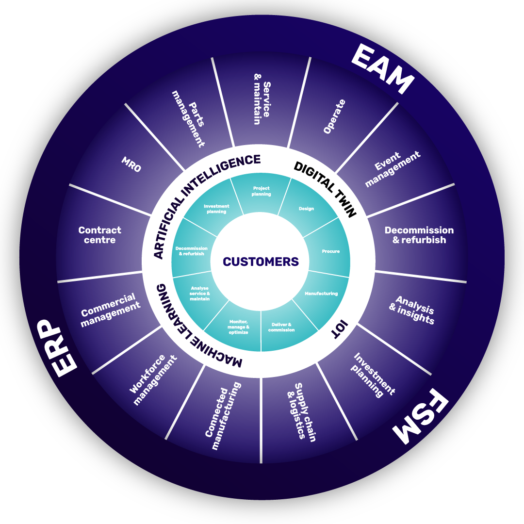 #44762 Create vector versions of images attached - Infographic 1