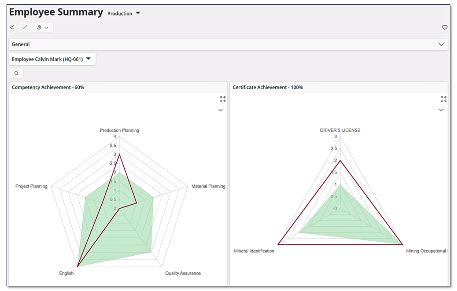 IFS Employee Summary