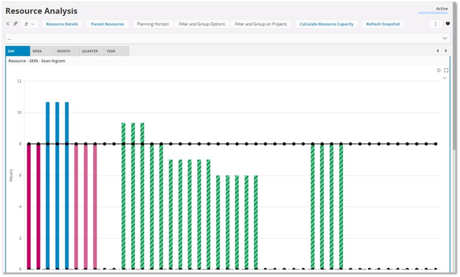 RESOURCE ANALYSIS BAR CHART