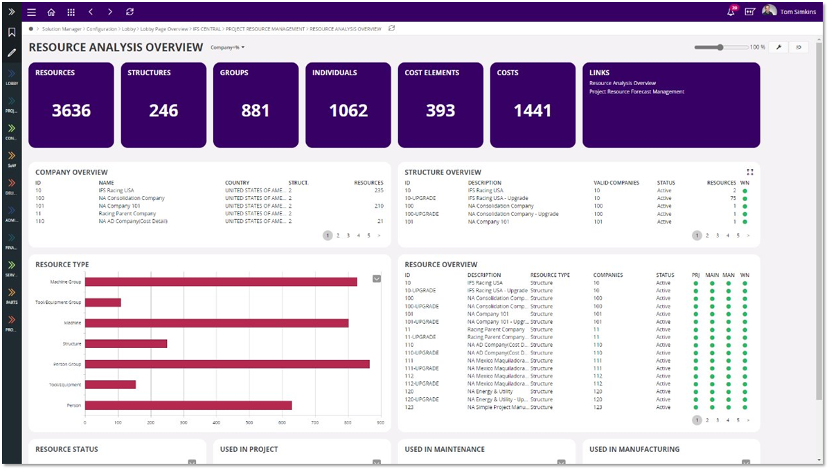 RESOURCE ANALYSIS OVERVIEW IMAGE