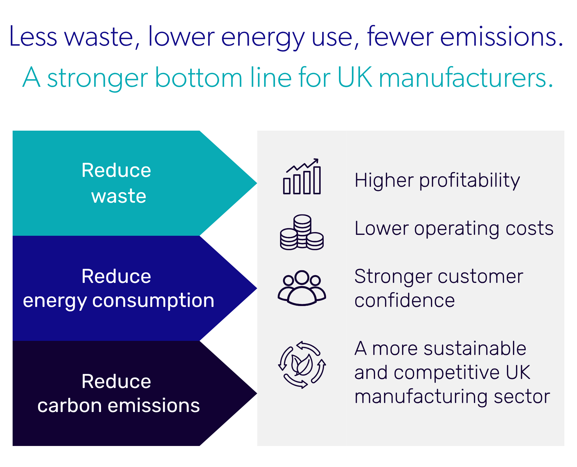 How connected sustainability data helps UK manufacturers improve profitability.